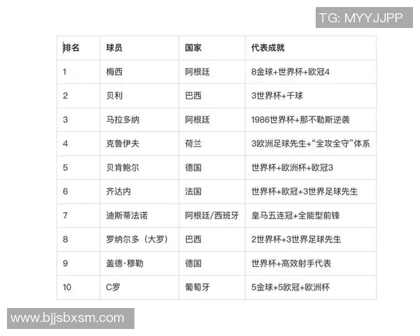 全球七号足球明星排名及精彩瞬间回顾